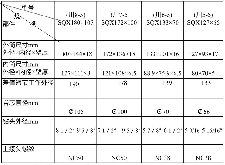 取芯工具規(guī)格型號(hào)3