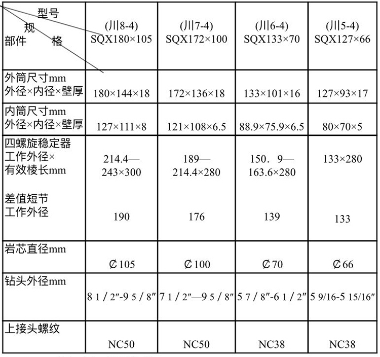 取芯工具規(guī)格型號1