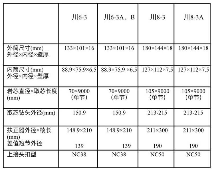 取芯工具規(guī)格型號2